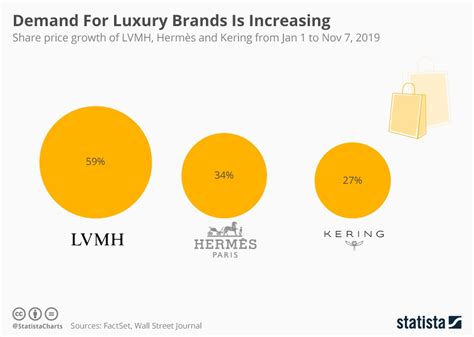 how much to buy louis vuitton shares|is louis vuitton publicly traded.